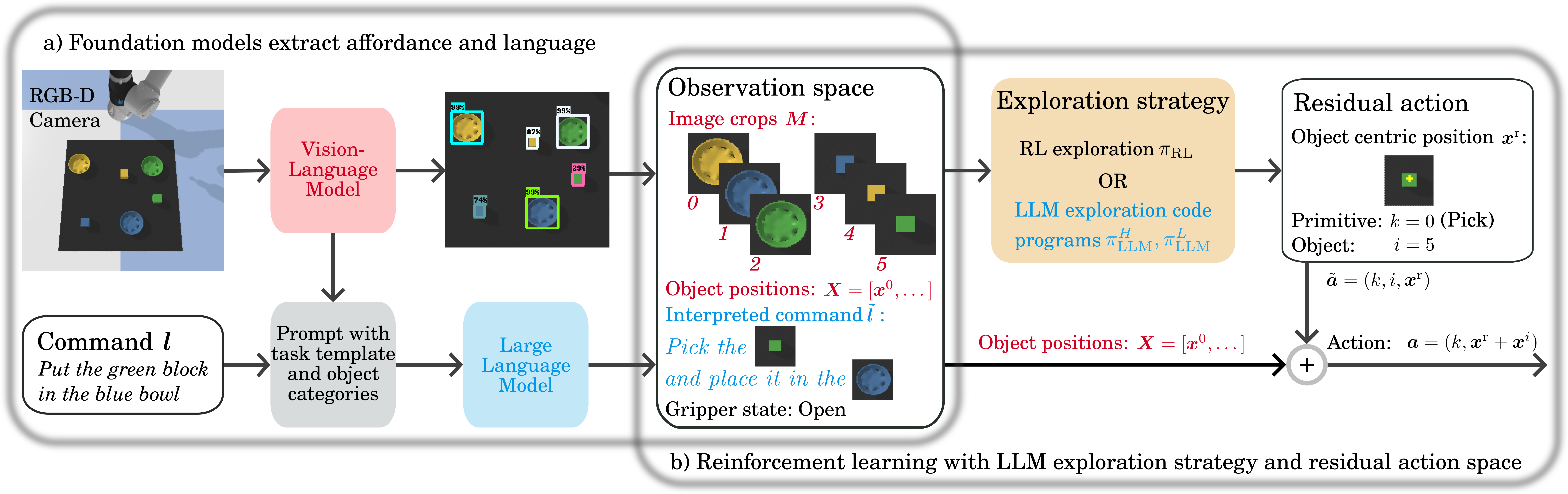 Interpolate start reference image.